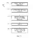 Fig. 10 - Method and structure for forming a localized SOI finFET