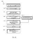 Fig. 11 - Method and structure for forming a localized SOI finFET