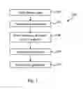 Fig. 02 - Metal gate structure with multi-layer composition
