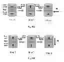 Fig. 07 - Systems and methods for implementing magnetoelectric junctions having improved read-write characteristics