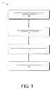 Fig. 02 - Formulations of solutions and processes for forming a substrate including an arsenic dopant