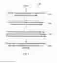 Fig. 02 - Package-on-package structure including a thermal isolation material and method of forming the same