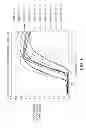 Fig. 06 - Polyester film having latent shrink properties and process for producing same