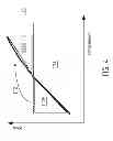 Fig. 07 - Blow-molding machine with pressure cylinder with force equalization means for piston compressor