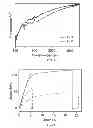 Fig. 06 - Polymer composite actuator and generator driven by water gradients