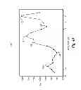 Fig. 08 - Bulk acoustic wave (BAW) resonator structure having an electrode with a cantilevered portion and a piezoelectric layer with multiple dopants