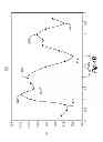 Fig. 09 - Bulk acoustic wave (BAW) resonator structure having an electrode with a cantilevered portion and a piezoelectric layer with multiple dopants
