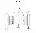 Fig. 02 - Accelerating structure