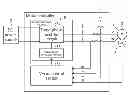 Fig. 01 - Controller of AC motor