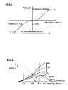 Fig. 06 - Control system for AC electric motor