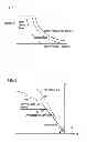 Fig. 07 - Control system for AC electric motor