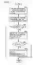 Fig. 16 - Control system for AC electric motor