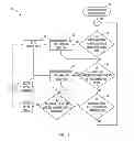 Fig. 07 - System and method for reducing thermal conditions during wireless charging