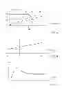 Fig. 03 - Method for controlling the resisting torque of a motor vehicle alternator, and system for implementing this method