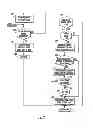 Fig. 07 - Mechanical switch activity detection on power outage