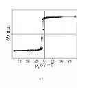 Fig. 02 - MAGNETOSTRICTIVE LAYER SYSTEM