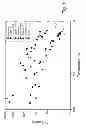 Fig. 02 - Method of hyperpolarization applying brute force using particulate acceleration agents