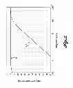 Fig. 08 - High performance sensor for partial discharge signal-analyzing systems