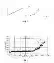 Fig. 04 - Method for estimating the end of lifetime for a power semiconductor device