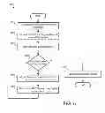 Fig. 06 - Charge measurement