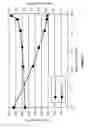Fig. 06 - Selective tuning of acoustic devices