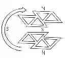 Fig. 01 - EXCITED FERRO ELECTRO DYNAMO