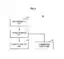 Fig. 05 - Audio illumination apparatus and storage medium