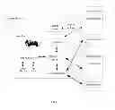 Fig. 06 - Smart remote control