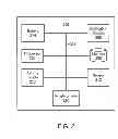 Fig. 03 - GENERAL HEALTH AND WELLNESS MANAGEMENT METHOD AND APPARATUS FOR A WELLNESS APPLICATION USING DATA ASSOCIATED WITH A DATA-CAPABLE BAND