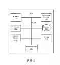 Fig. 03 - GENERAL HEALTH AND WELLNESS MANAGEMENT METHOD AND APPARATUS FOR A WELLNESS APPLICATION USING DATA ASSOCIATED WITH A DATA-CAPABLE BAND