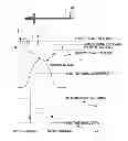 Fig. 01 - Level measurement instrument fiducial detection method