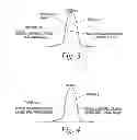 Fig. 04 - Level measurement instrument fiducial detection method