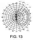 Fig. 13 - Compact directional Receiving antenna and method