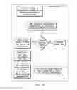 Fig. 10 - System and method for situational awareness