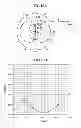 Fig. 11 - Antenna apparatus