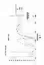 Fig. 04 - Capacitively coupled antenna apparatus and methods