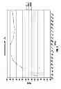 Fig. 05 - Capacitively coupled antenna apparatus and methods