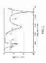 Fig. 03 - COMMUNICATION DEVICE AND WIDE-BAND ANTENNA ELEMENT THEREIN