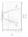 Fig. 05 - Feed horn