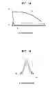 Fig. 09 - Antenna device