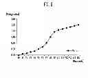 Fig. 06 - Apparatus for generating gray scale voltage in organic light emitting display device