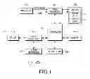 Fig. 02 - APPARATUS AND METHOD FOR DISPLAYING ZOOMED DATA IN TERMINAL