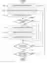 Fig. 01 - Setting downstream render state in an upstream shader
