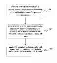 Fig. 01 - Method for graphics driver level decoupled rendering and display