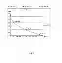 Fig. 08 - Device and method for reducing power consumption in display devices