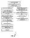 Fig. 03 - FAULT TOLERANT DISPLAY
