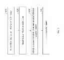 Fig. 07 - ELECTRONIC DEVICE AND RELATED METHOD AND MACHINE READABLE STORAGE MEDIUM
