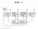 Fig. 02 - Arangement of circuits in pixels, each circuit shared by a plurality of pixels, in image sensing appratus