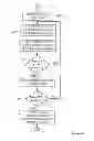 Fig. 06 - Terminal operative for storing frame of image data