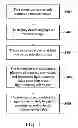 Fig. 05 - Image-capture device and image-capture method capable of adjusting light metering value according to selection signals thereof